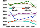 world energy consumption