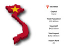 Explore Vietnam Import Trade Trends with Import Globals