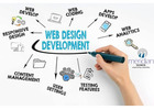 Invoidea is a Best Website Designing Company in Delhi