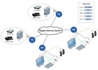 DP Extender for 4K KVM over IP and Video Wall Applications