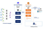 IoT Device Security Solutions Help Businesses Protect Connected Devices